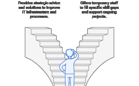 IT Consulting vs. Staff Augmentation: What’s Best for Your Business?