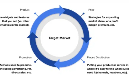 Social Media Marketing For Business: Why Search For Customers, When They Can Search For You?