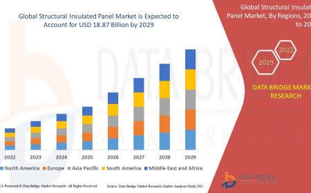 Energy-Efficient Construction Trends Strengthen Structural Insulated Panel Market