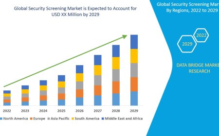 Security Screening Market Research Report: Share, Growth, Trends and Forecast By 2029