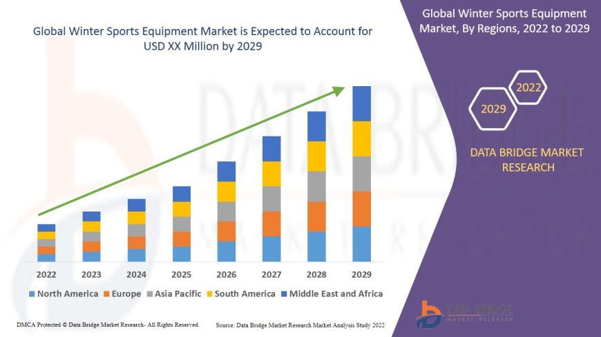 Adventure Tourism and Fitness Trends Drive Winter Sports Equipment Market