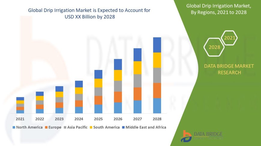 Drip Irrigation Market Demand, Opportunities and Forecast By 2029