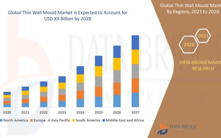 Thin Wall Mould Market growth rate of 4.40% for the forecast period of 2021 to 2028