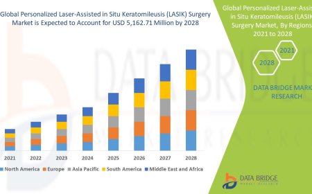 Personalized Laser-Assisted in Situ Keratomileusis (LASIK) Surgery Market Value with Status and Analysis 2028