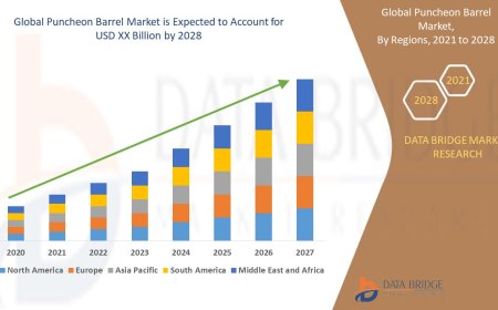 Puncheon Barrel Market Value with Status and Analysis 2028