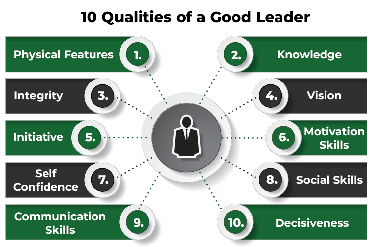 Effective Political Leadership Qualities