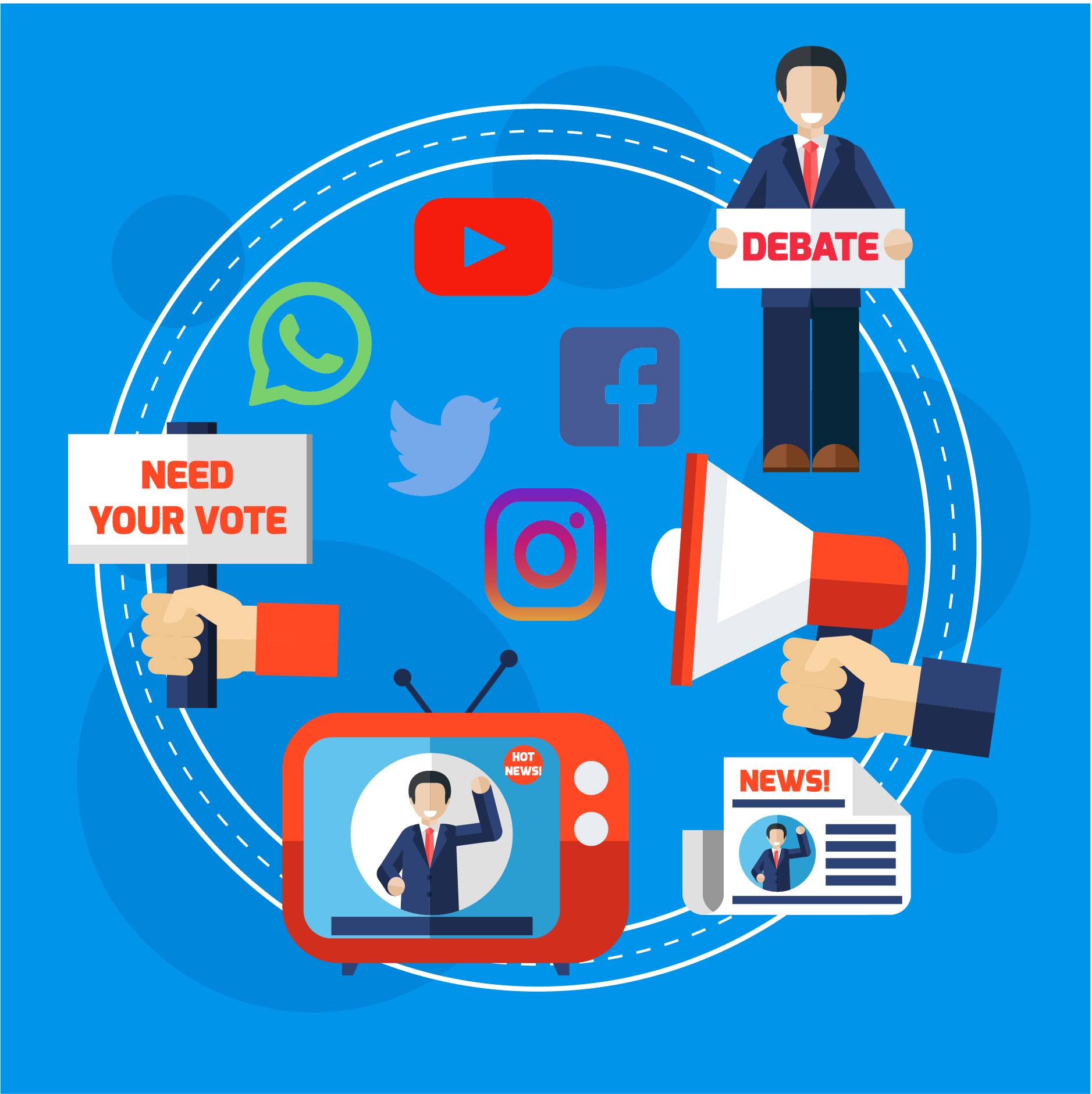 Social Media Politics Impact